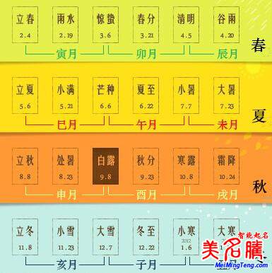 八字的年、月、日、時(shí)的分界線是什么