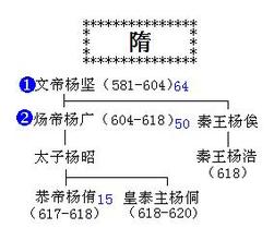 隋代取名承前啟后唐代起名更愛引經(jīng)據(jù)典